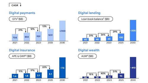 本地生活服務(wù)卷向海外，網(wǎng)絡(luò)支付設(shè)備成為關(guān)鍵支撐