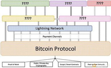 比特幣、區塊鏈的磨難、堅守與希望 網絡支付設備的變革與挑戰