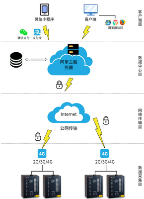 移動支付設備與碳經濟術語解讀 綠色金融與科技融合的視角
